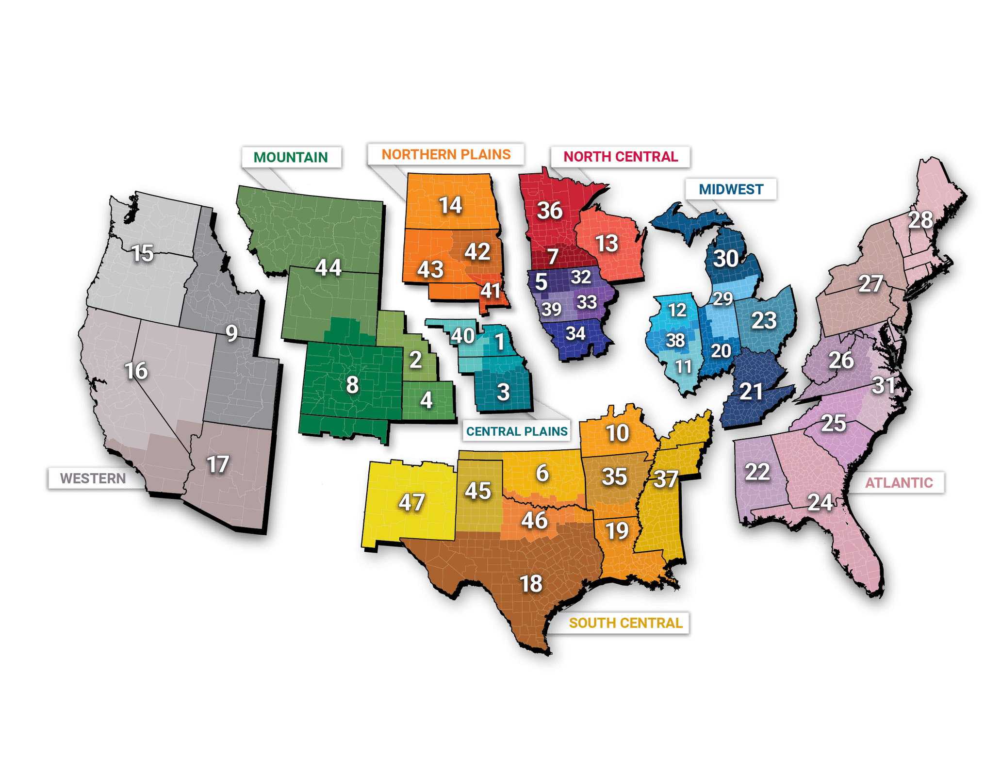 Districts
